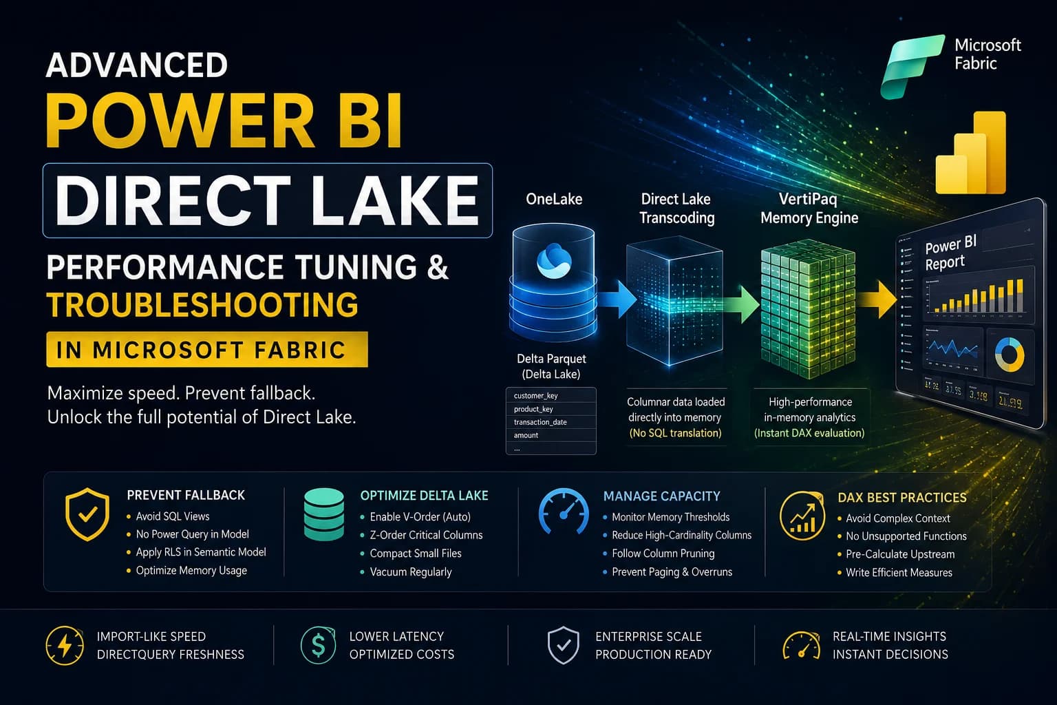 Advanced Power BI Direct Lake Performance Tuning & Troubleshooting in Microsoft Fabric