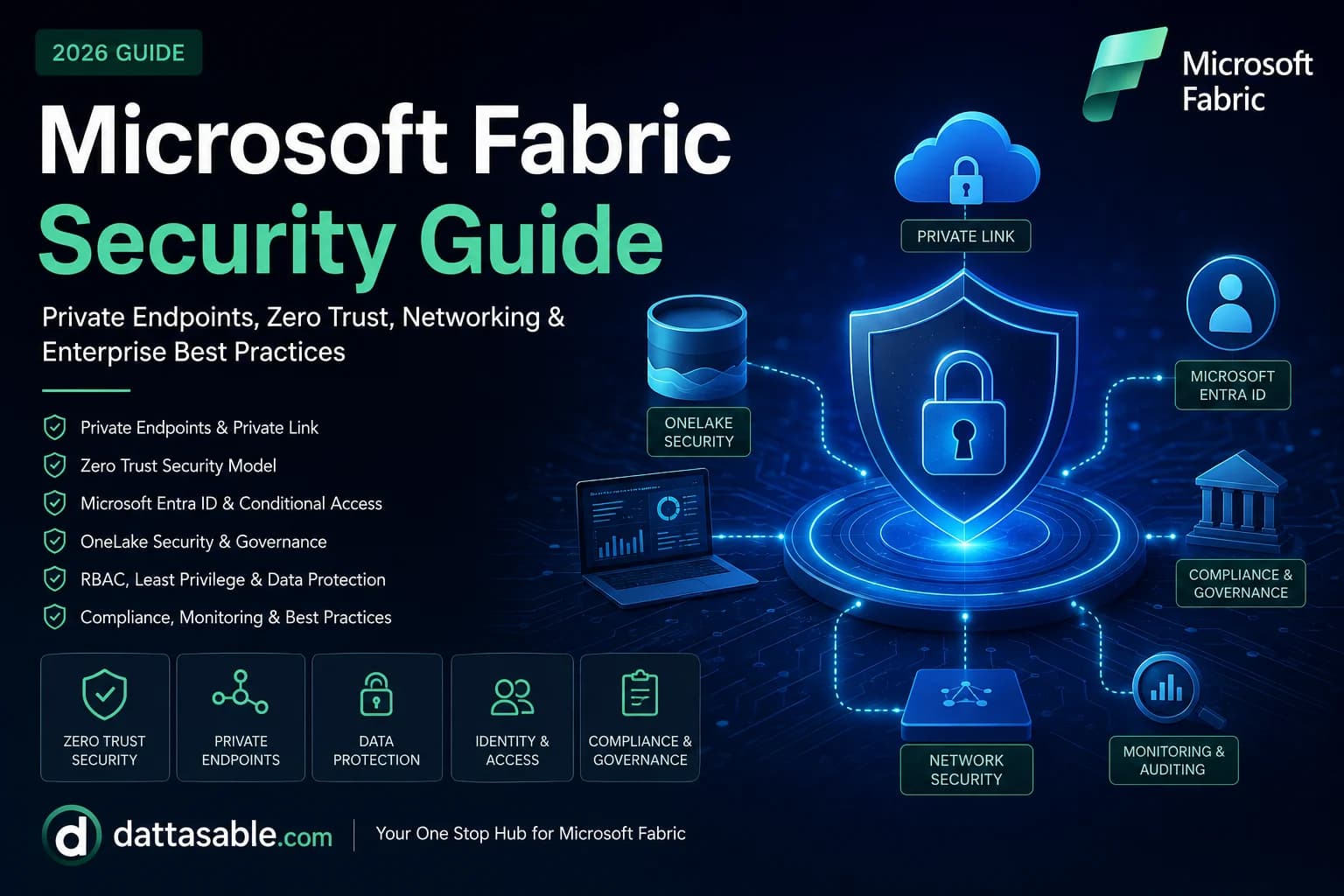 Microsoft Fabric Security Guide (2026): Private Endpoints, Zero Trust, Networking & Enterprise Best Practices