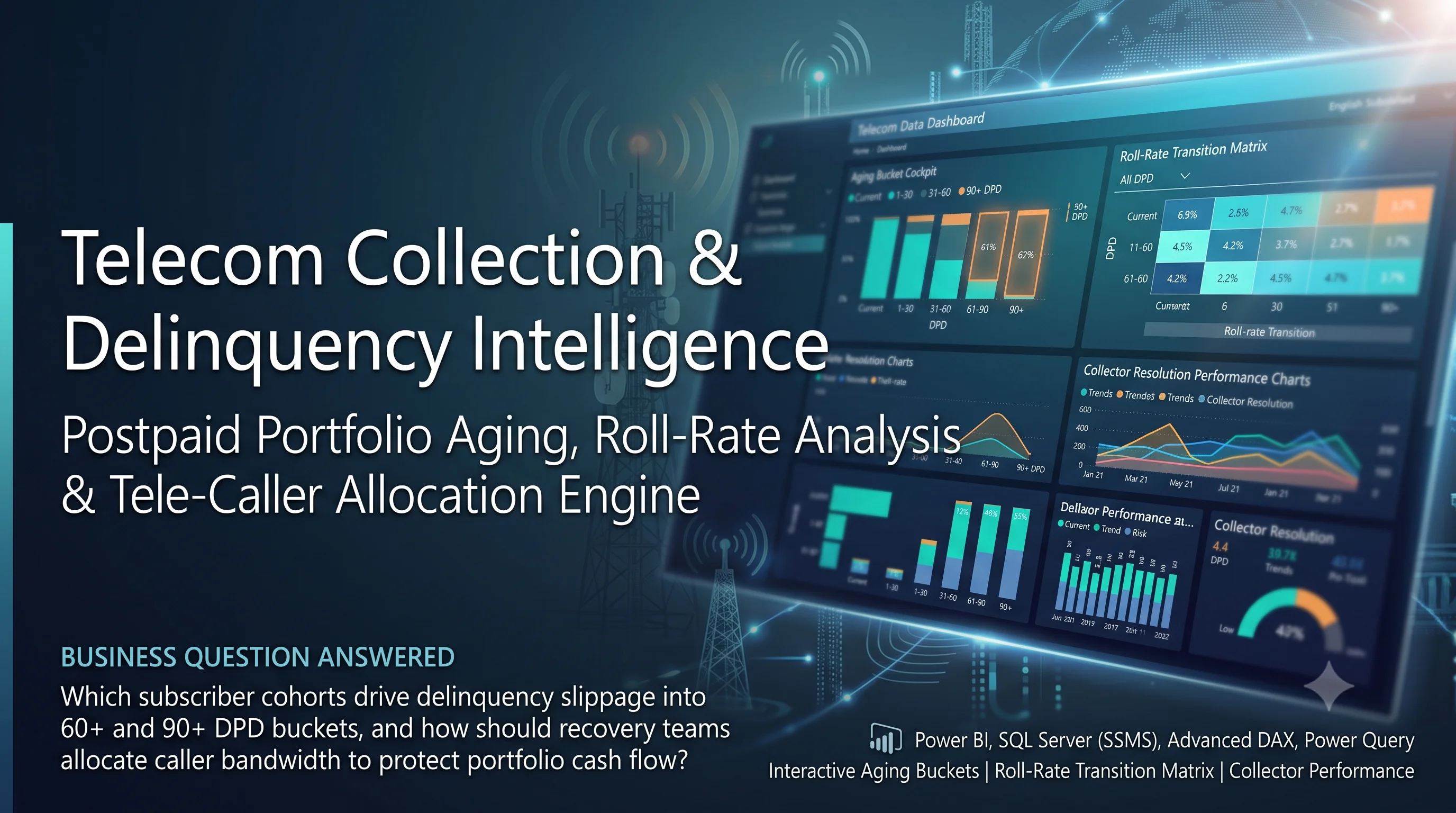 Telecom Collection & Delinquency Intelligence dashboard screenshot