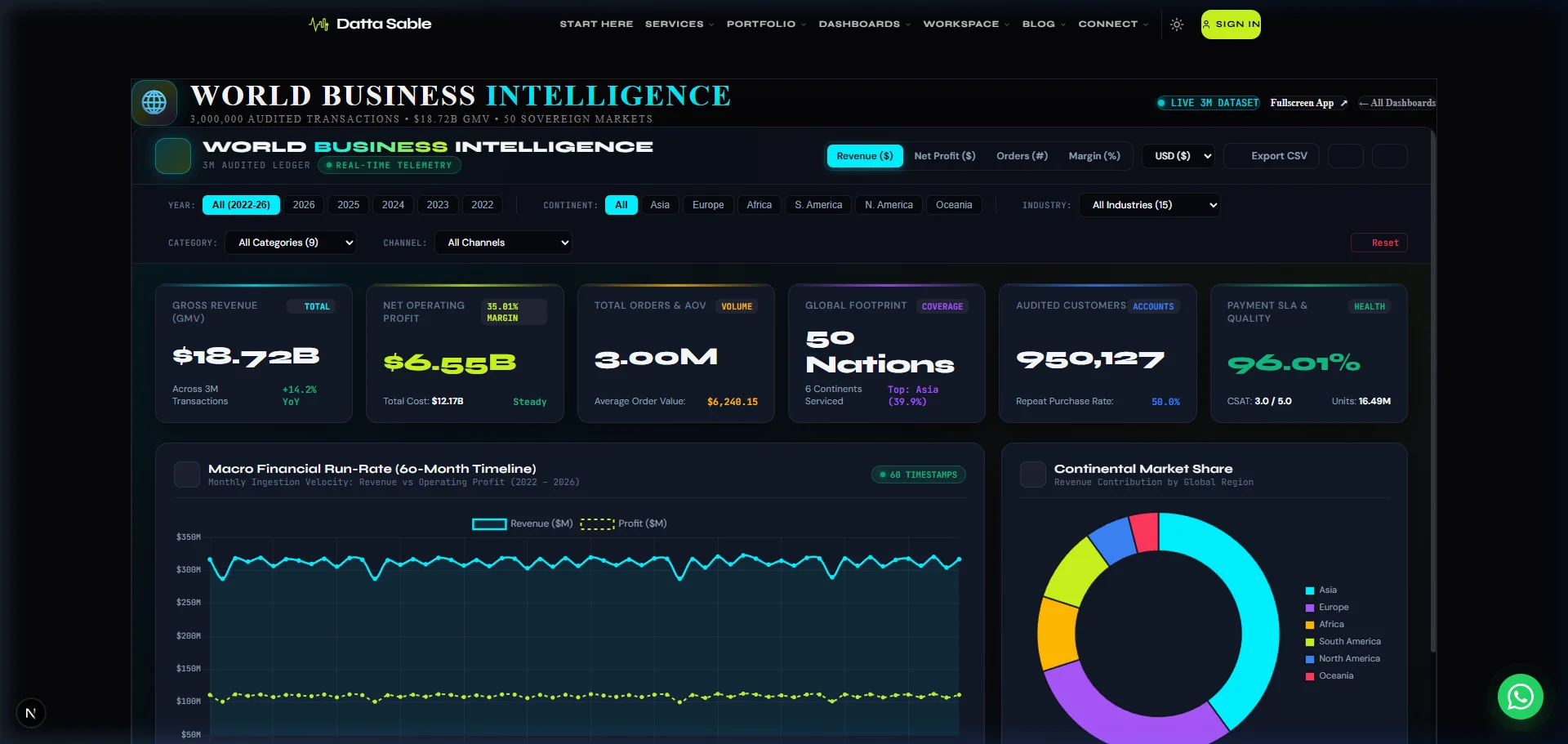 World Business Intelligence (3M Records)