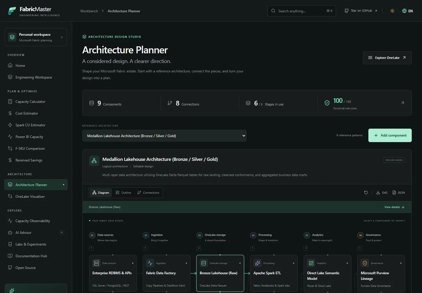 Fabric Master architecture planner