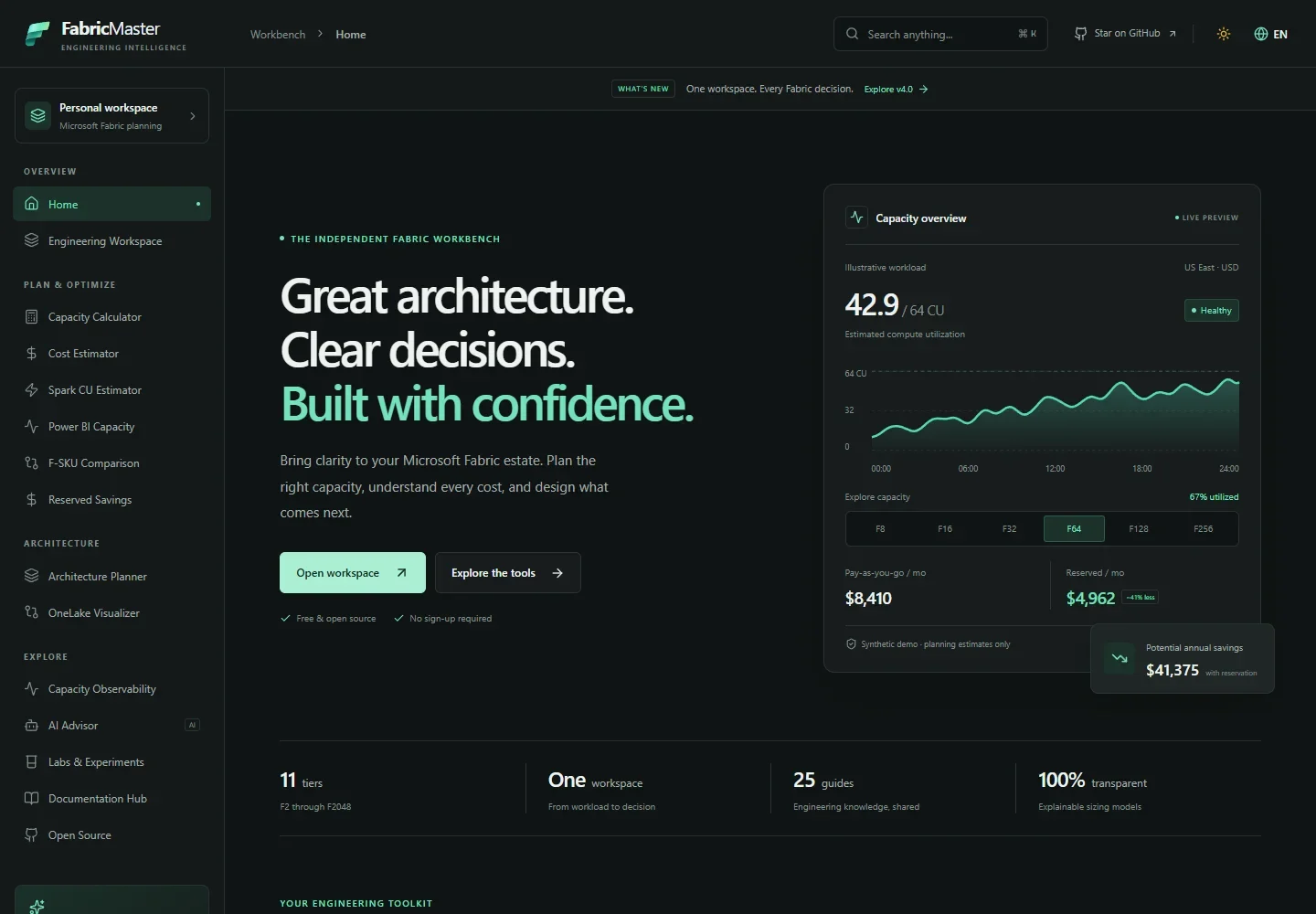 Fabric Master live homepage and capacity preview