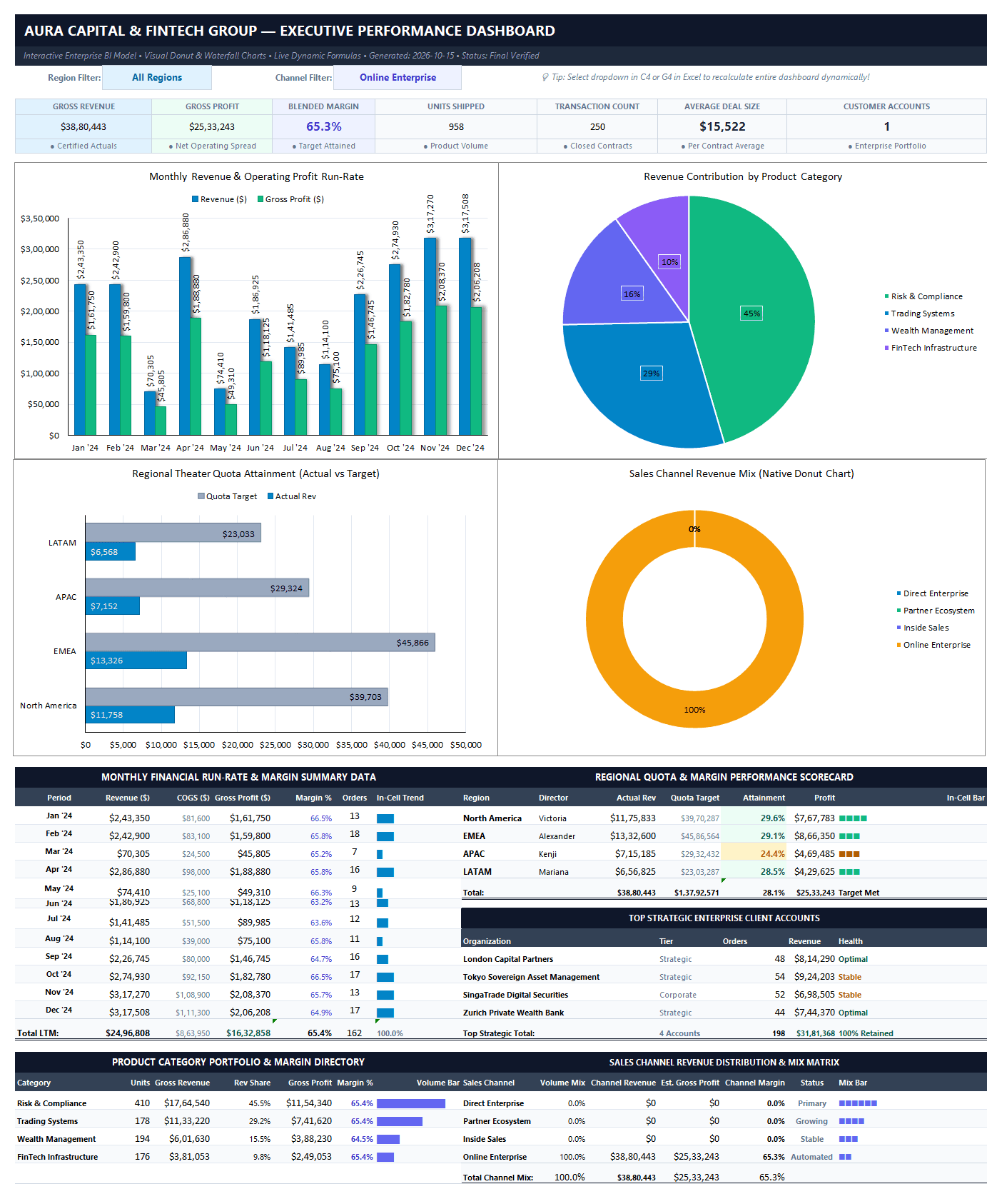 1. Executive Dashboard