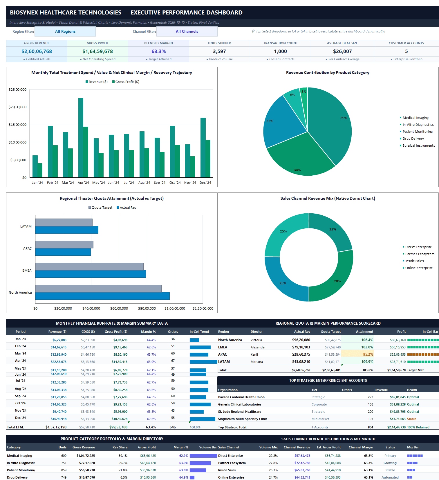 1. Executive Dashboard