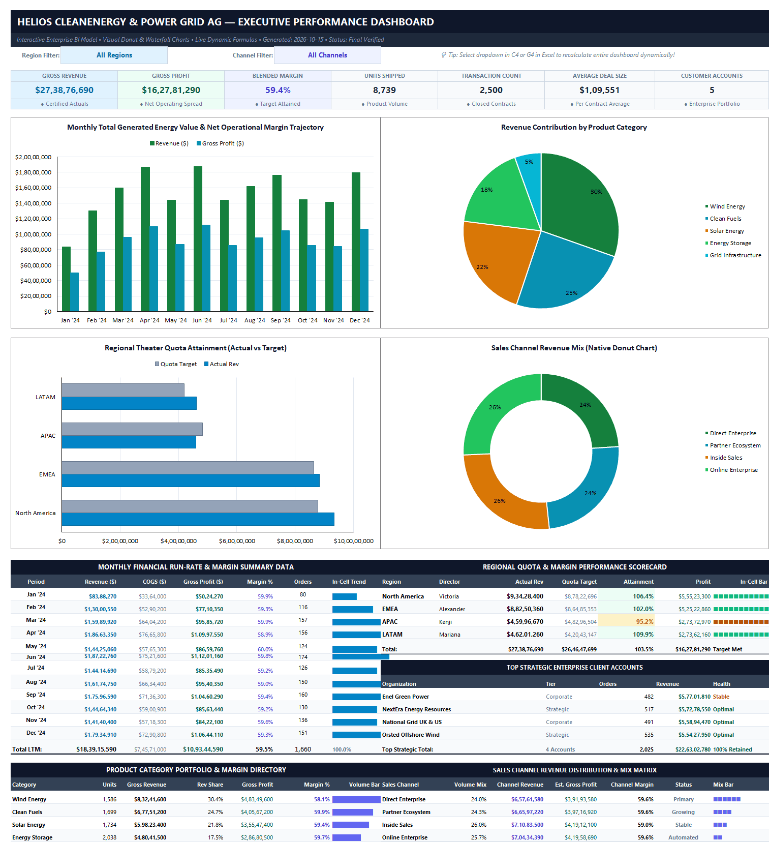 1. Executive Dashboard
