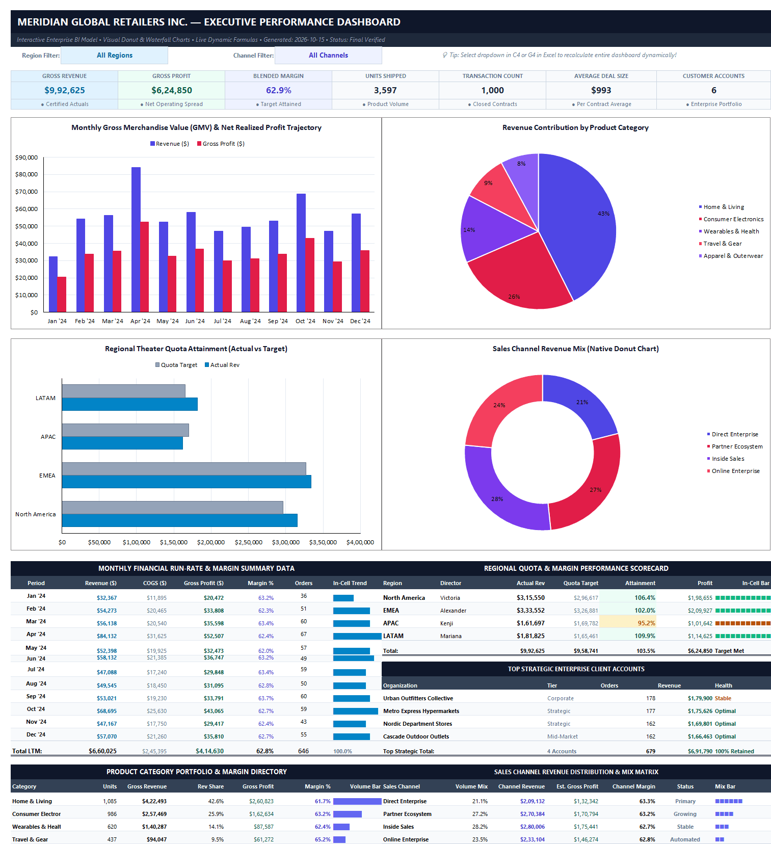 1. Executive Dashboard