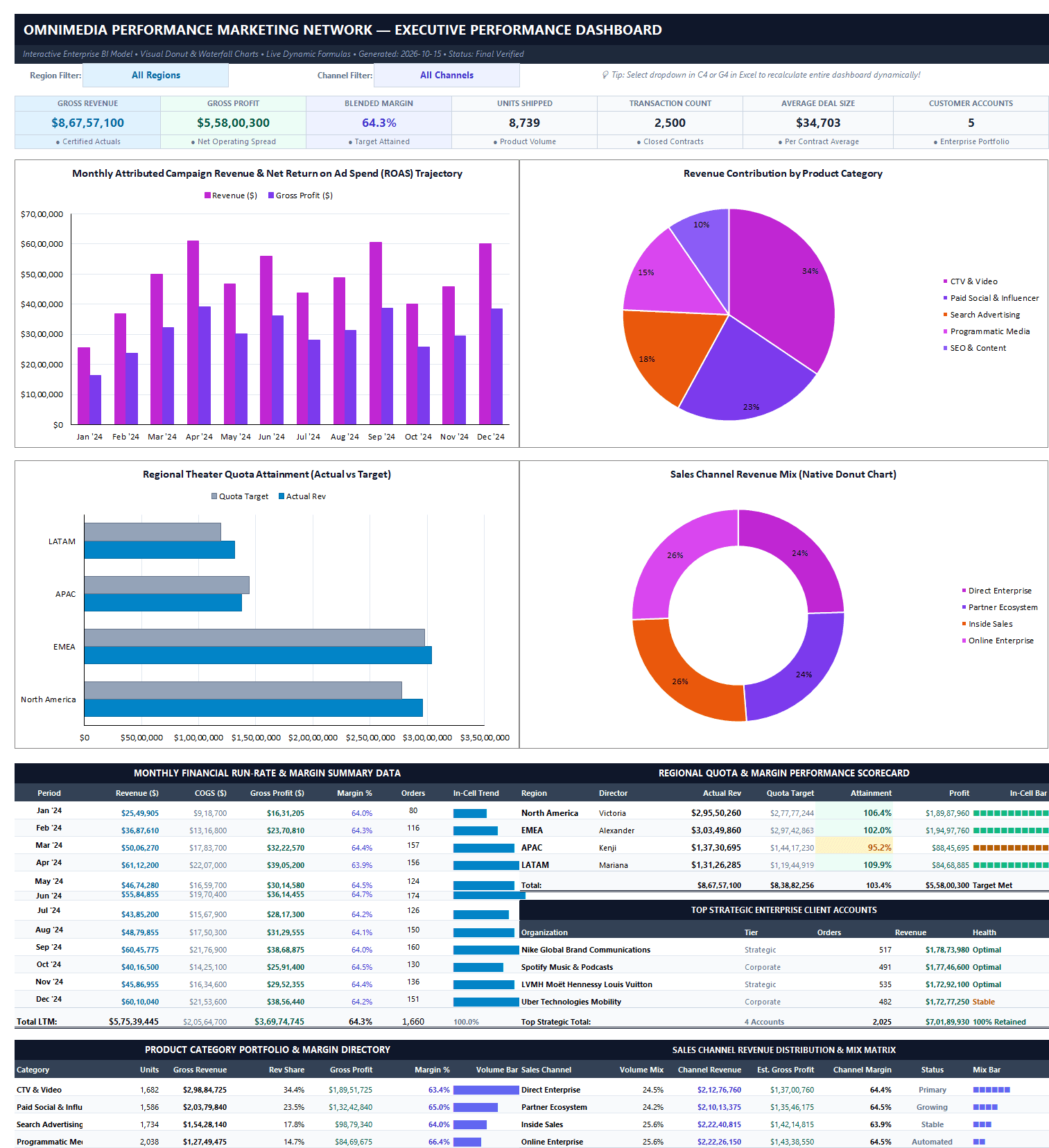 1. Executive Dashboard