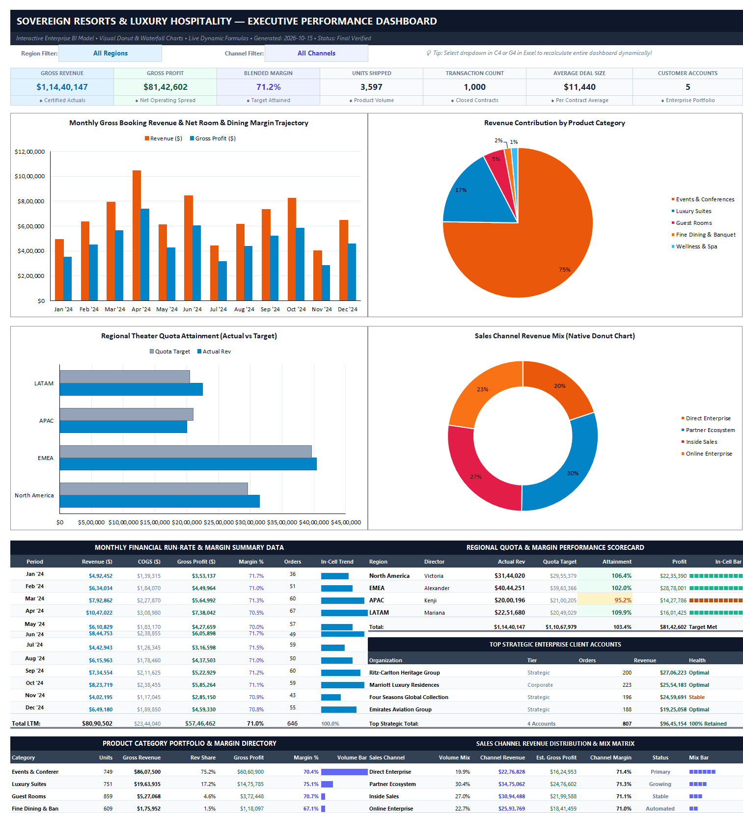 1. Executive Dashboard