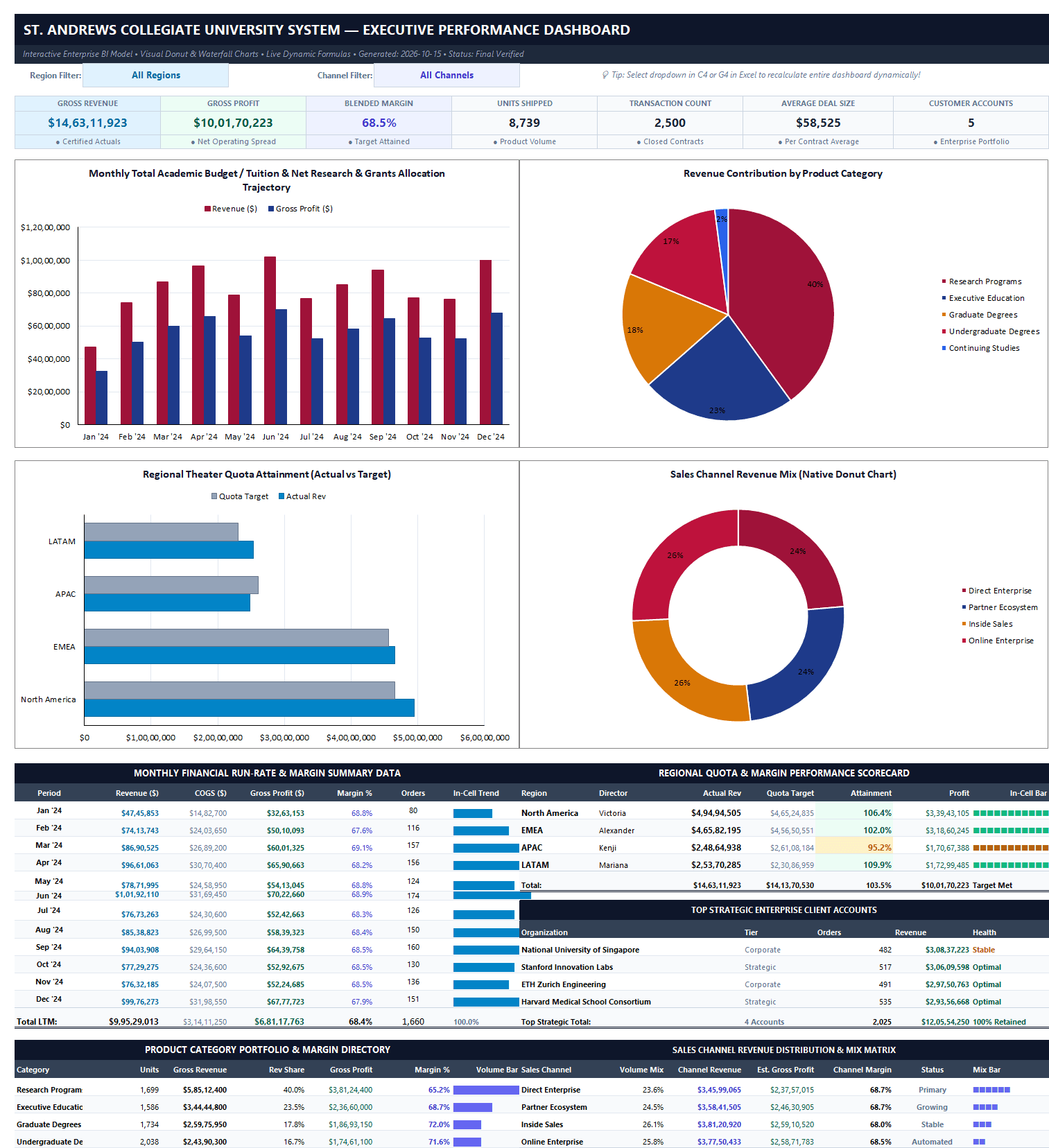 1. Executive Dashboard