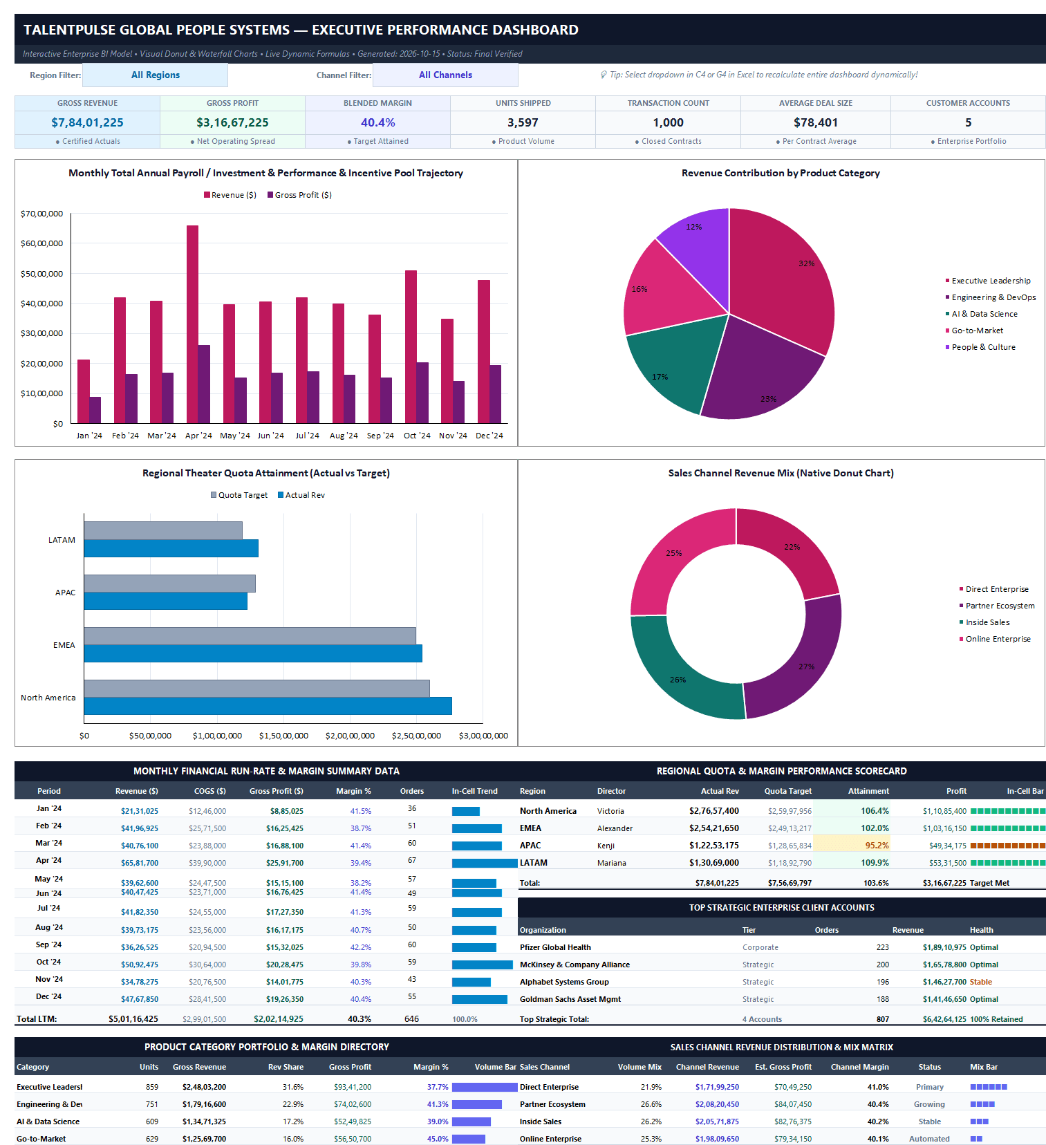 1. Executive Dashboard