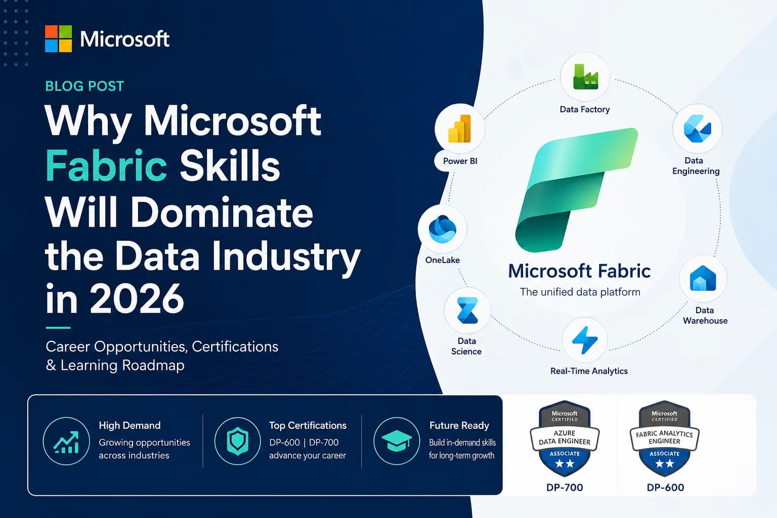 Why Microsoft Fabric Skills Will Dominate the Data Industry in 2026