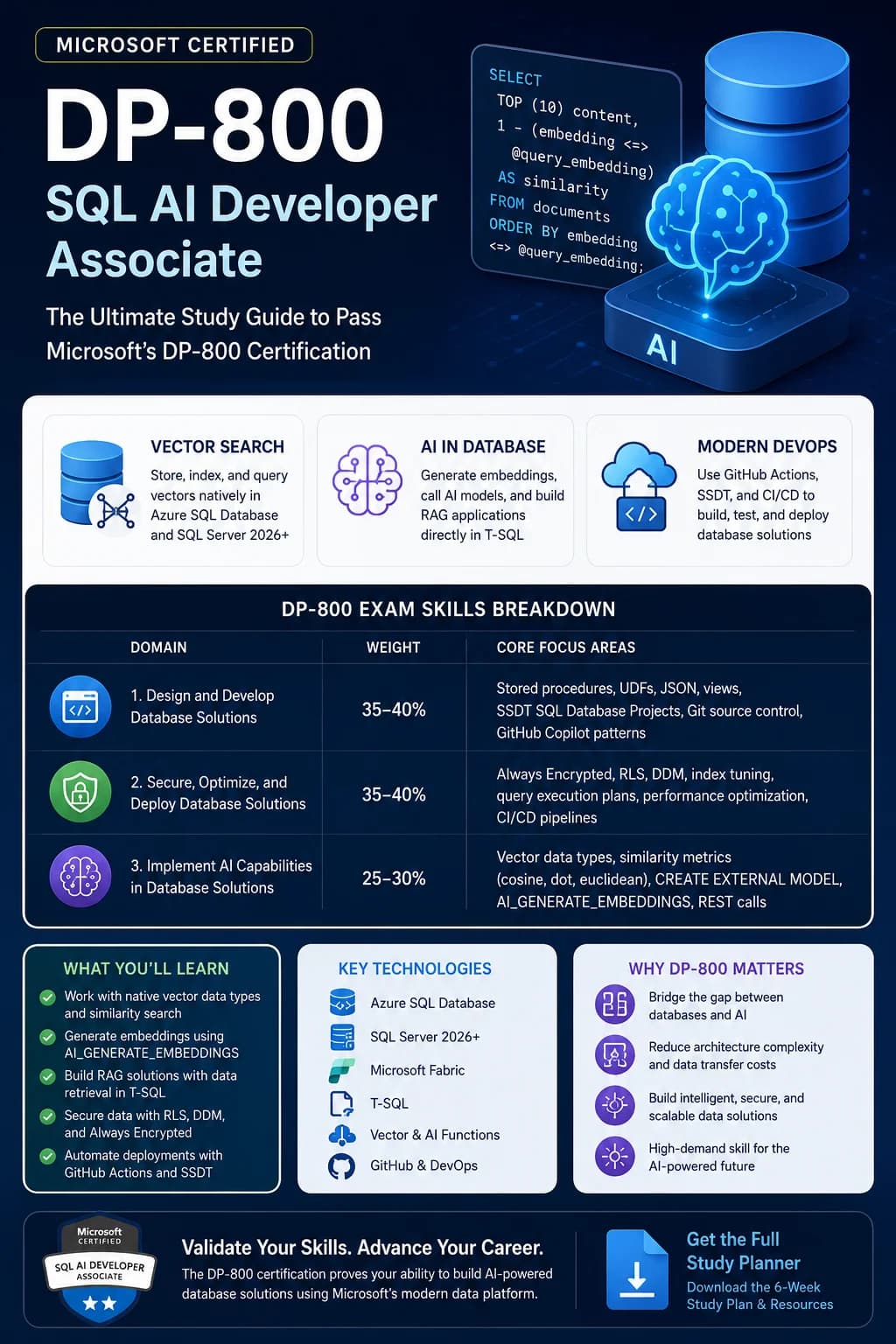 The Ultimate DP-800 Study Guide: How to Pass Microsoft's SQL AI Developer Associate Certification