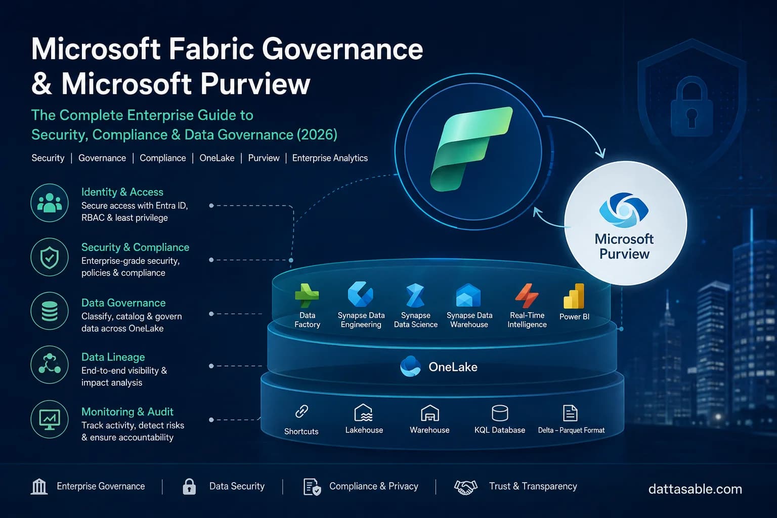 Microsoft Fabric Governance & Purview: Enterprise Security & Compliance Guide 2026