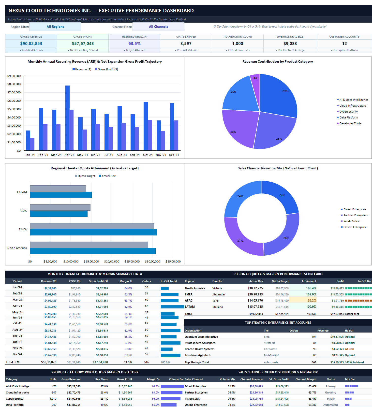 1. Executive Dashboard