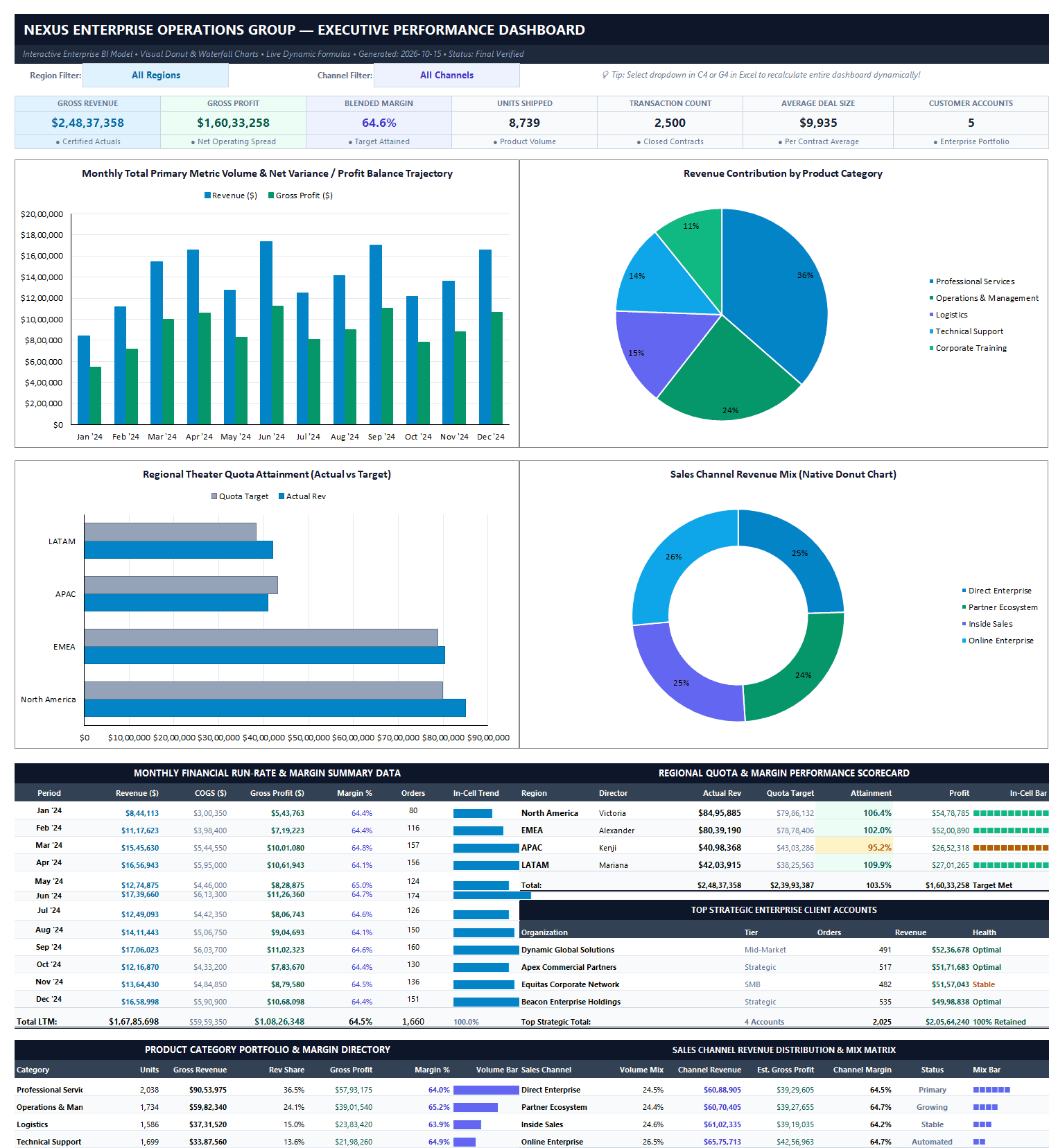 1. Executive Dashboard