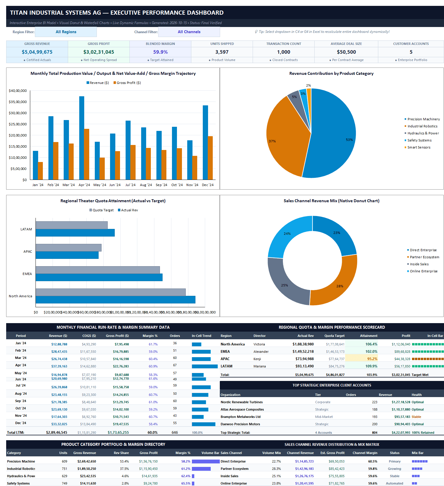 1. Executive Dashboard