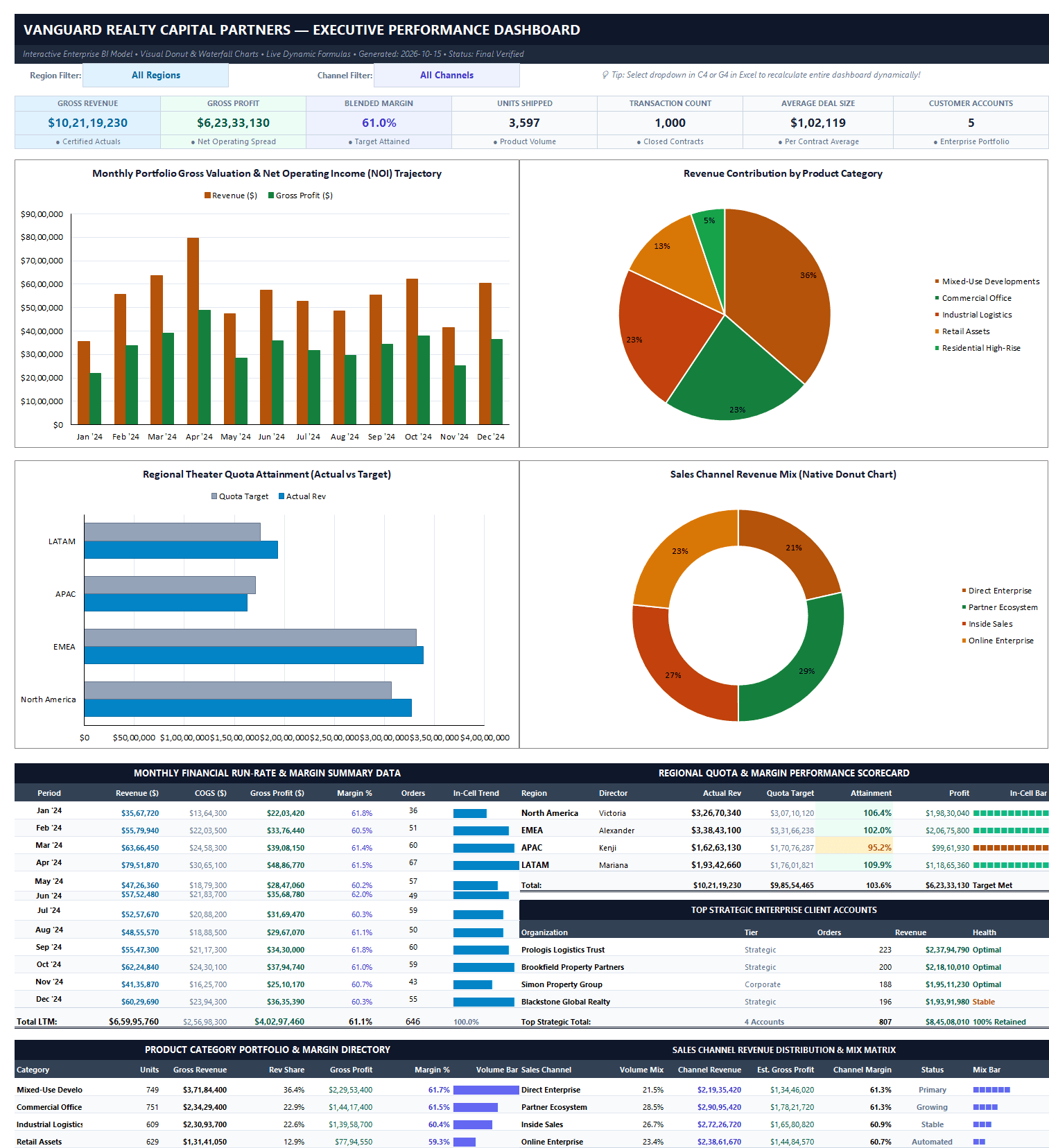 1. Executive Dashboard