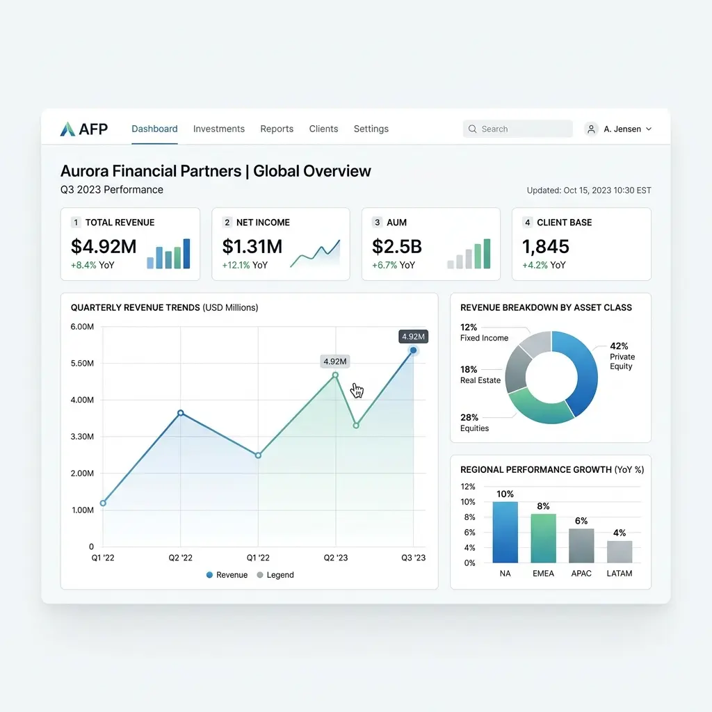 Project Visualization