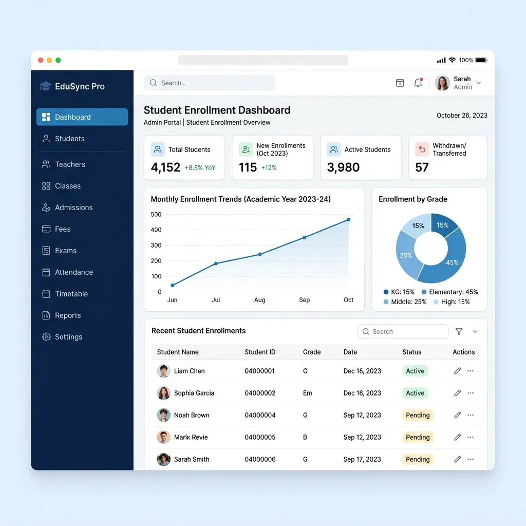 Project Visualization