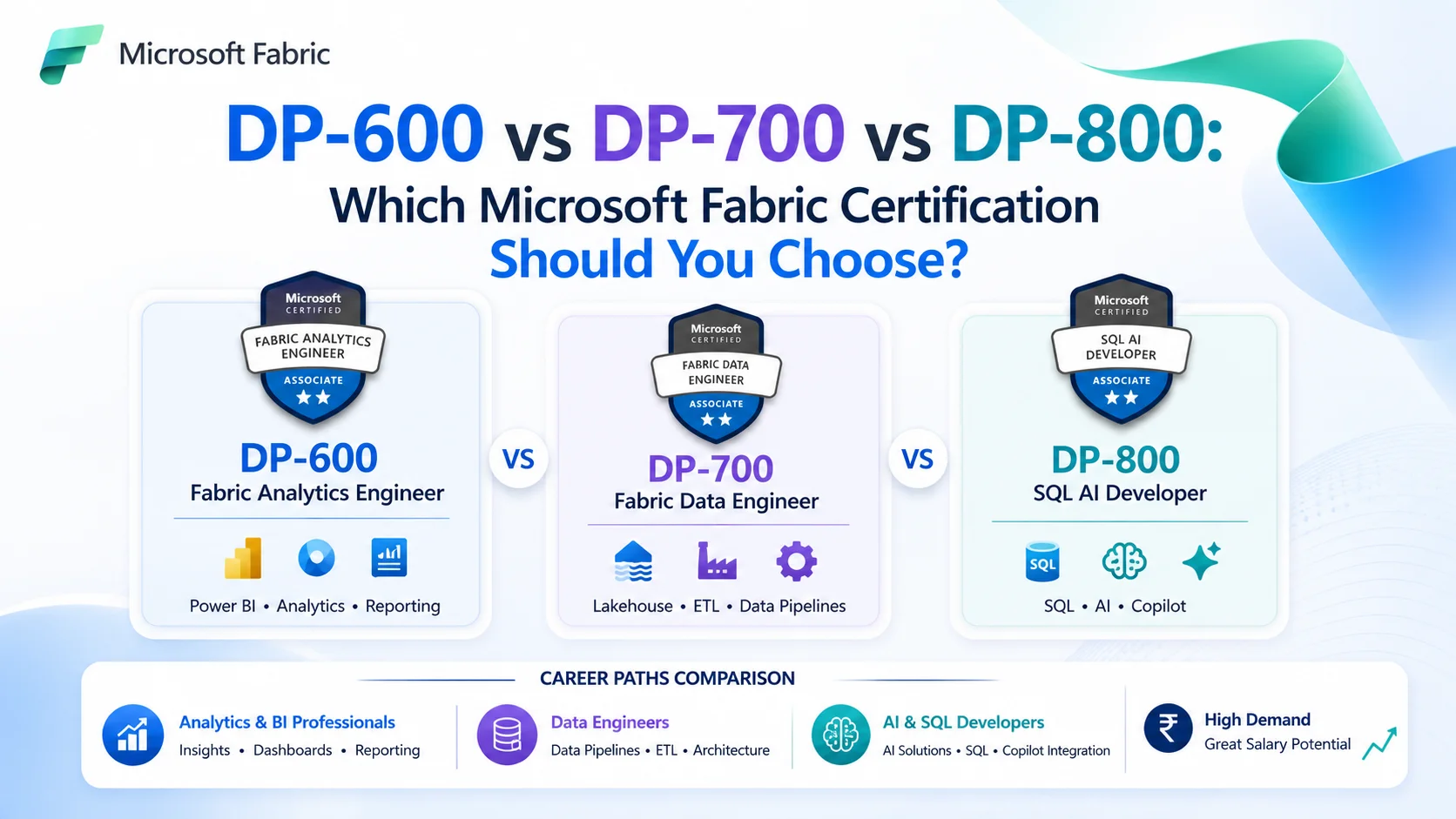 Microsoft Fabric Career Path Comparison Grid