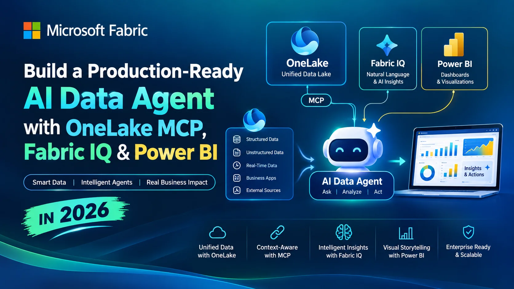 Microsoft Microsoft Fabric Data Agents architecture diagram