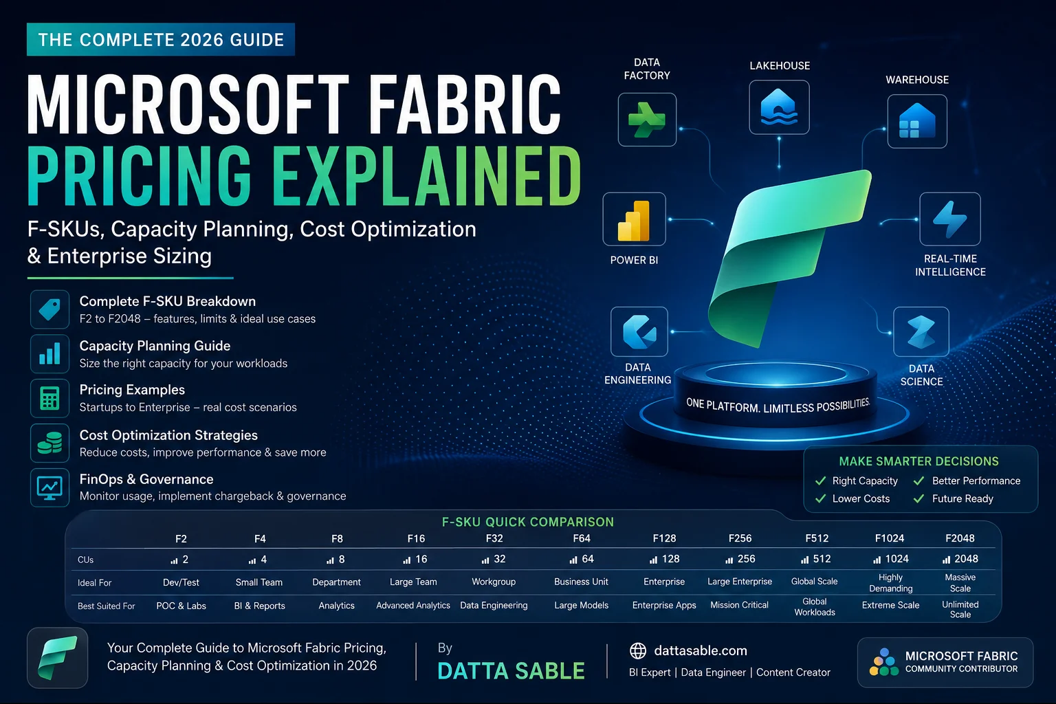 Microsoft Fabric Pricing Guide and Capacity Sizing Chart